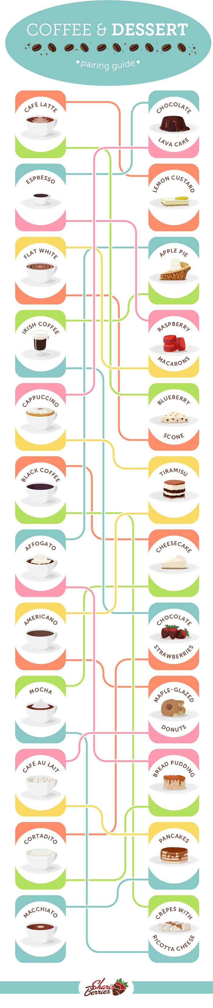 End your meal with these ideal flavor combinations.