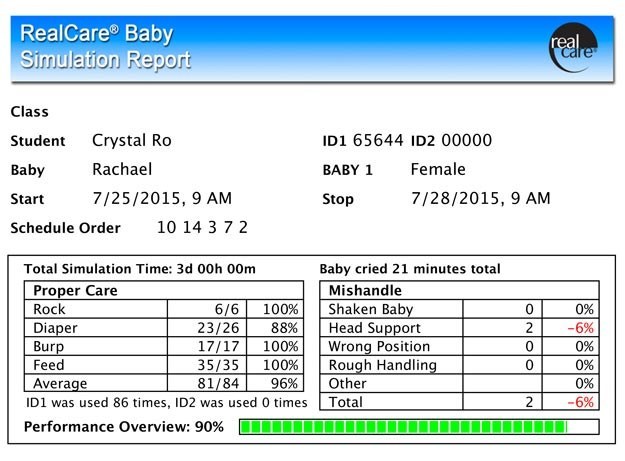 Realcare Baby Schedule Chart