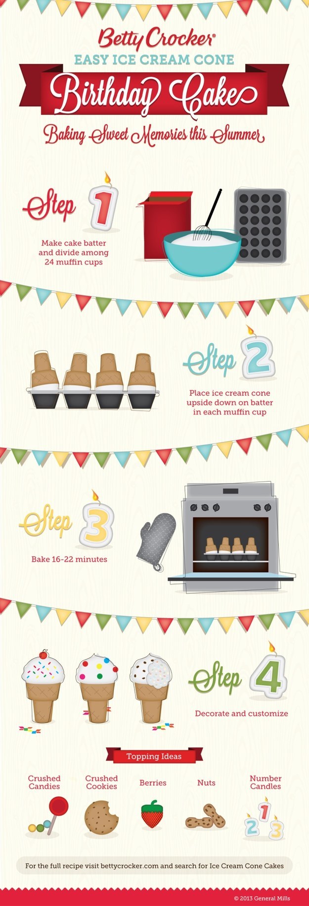 Here Are 22 Diagrams For Anyone Who S Obsessed With Dessert