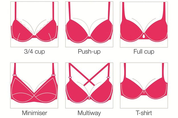 Whats the average bra size of a 14-15 yearold?