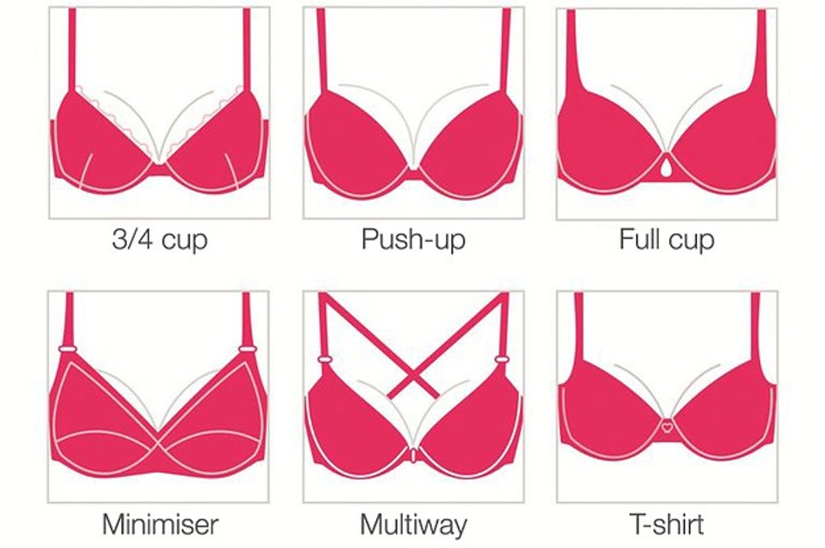 The best BRA for your Breast Type