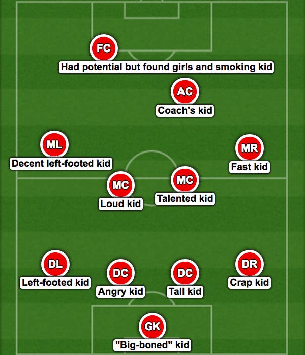 9 Completely Legit Football Formations