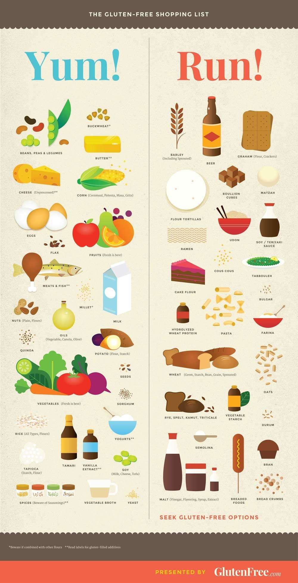 14-helpful-diagrams-for-anyone-who-s-gluten-free