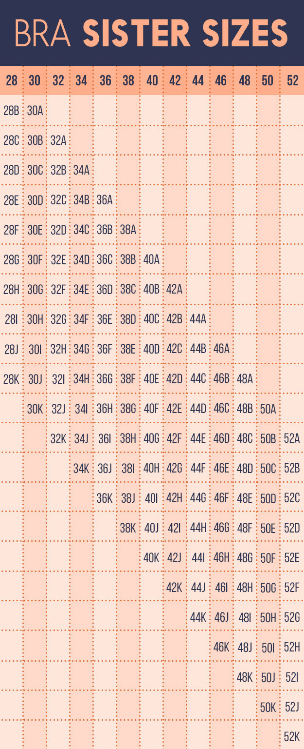 Bra Sister Sizes Us Chart