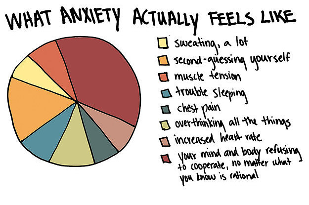 13-graphs-that-will-speak-to-you-if-you-suffer-from-anxiety