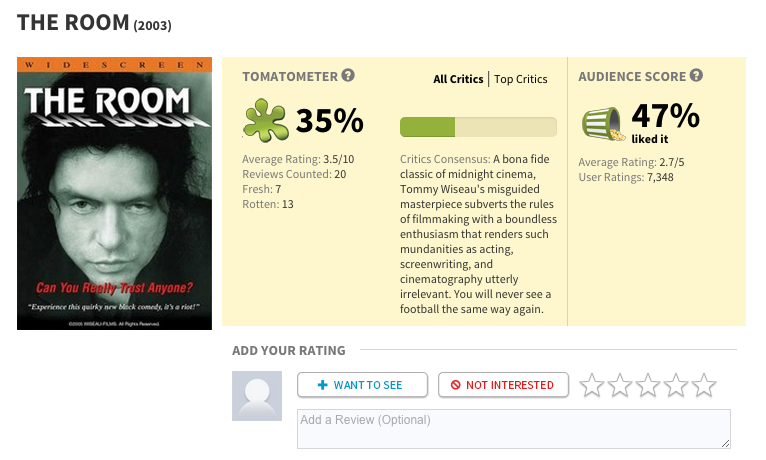 Sister Act 2 Only Has 7% On Rotten Tomatoes And That Is 
