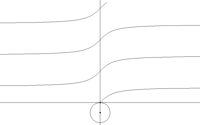 Une tangente est une droite qui touche une surface sans la couper, comme la droite horizontale placée sur le cercle dans ce gif. Vous pouvez voir la droite venant du centre du cercle couper la tangente et créer les fonctions tangentes que nous voyons ici.
