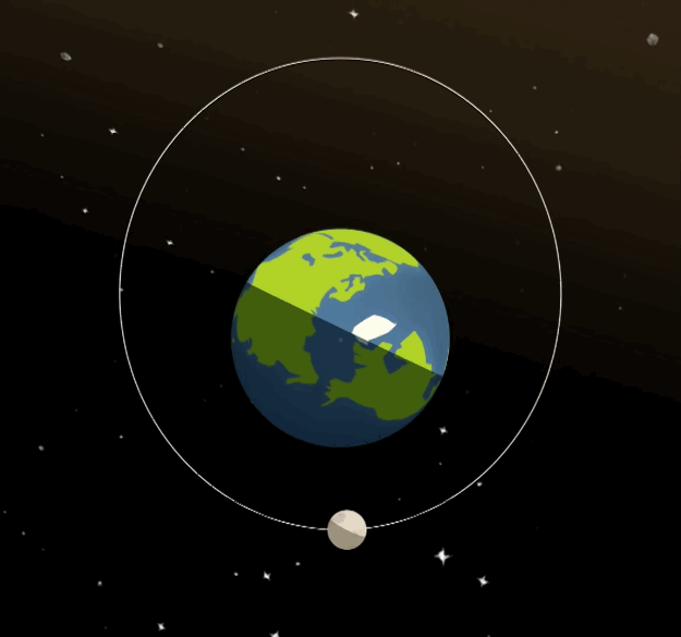 Die Laufbahn des Monds ist kein perfekter Kreis, deswegen ist der Mond der Erde manchmal näher und manchmal weiter von ihr entfernt. Der Unterschied zwischen dem Punkt, wo der Mond von der Erde am weitesten und dem, wo er ihr am nächsten ist, beträgt 31.000 Meilen. Am heutigen Sonntag haben wir den der Erde am nächsten stehenden Vollmond dieses Jahres. Laut NASA erscheint uns der Mond heute 14 Prozent größer und 30 Prozent heller als sonst bei Vollmond.