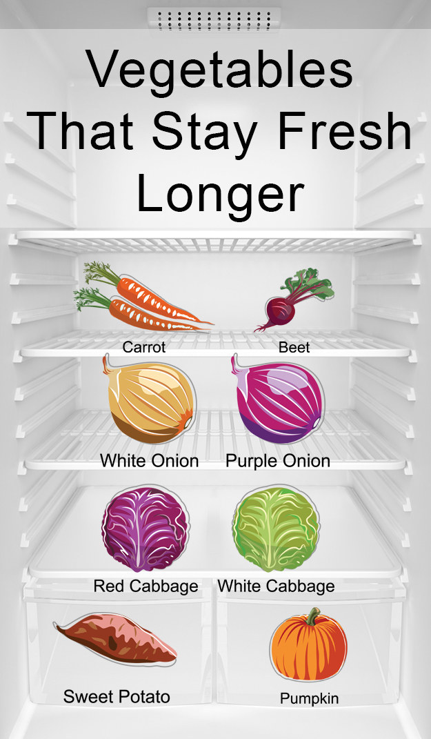 Don't you hate it when you have to throw away fresh produce? Worry not with these long-lasting vegetables.