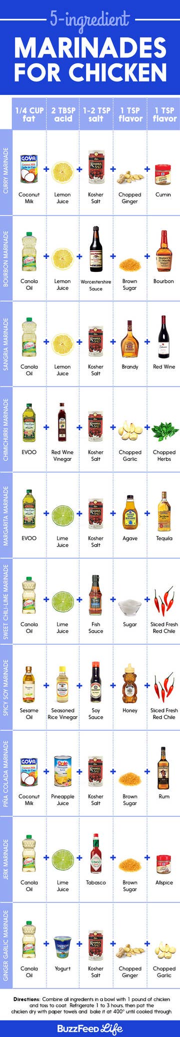 Featured image of post Easiest Way to Make 3 Ingredient Chicken Marinade Buzzfeed