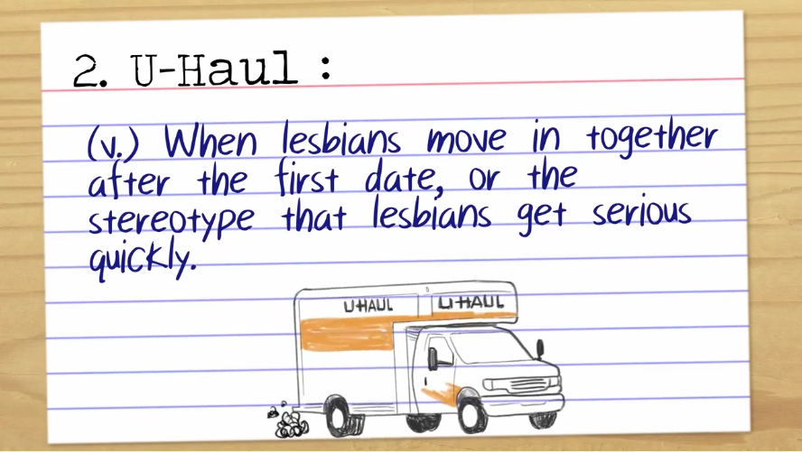 Straight People Try To Guess The Meanings Of Gay Slang Terms