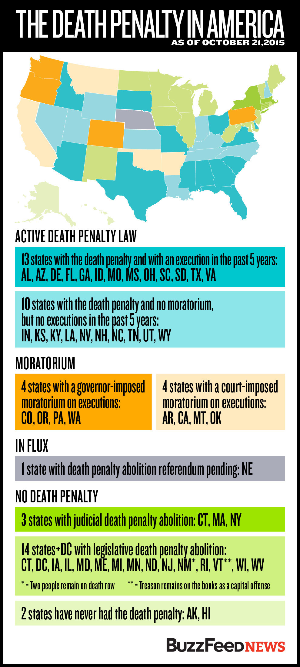 Here's The Map Of What The Death Penalty Looks Like In The U.S. Today