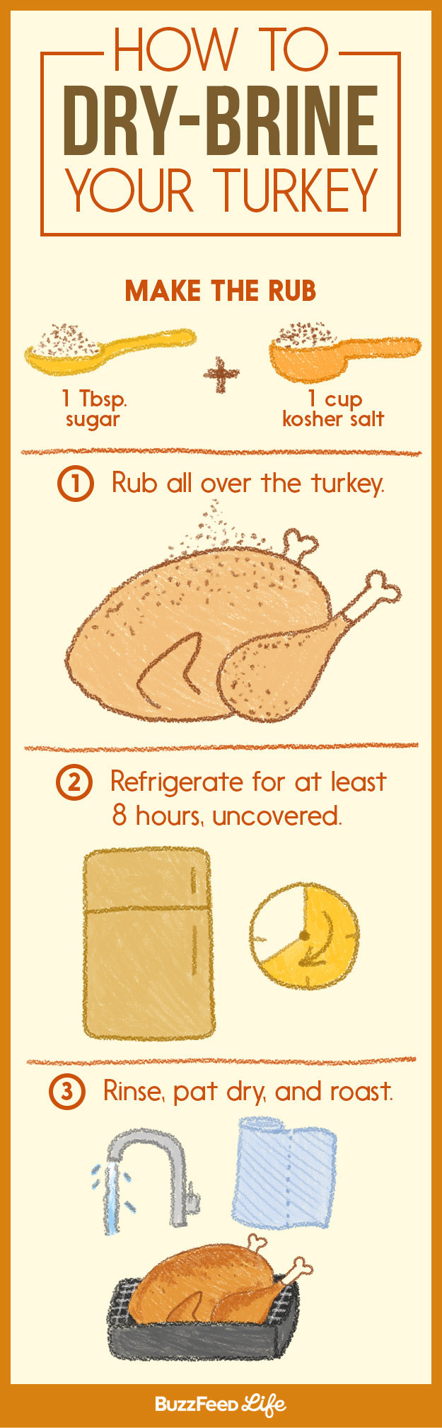 For prepping a turkey: