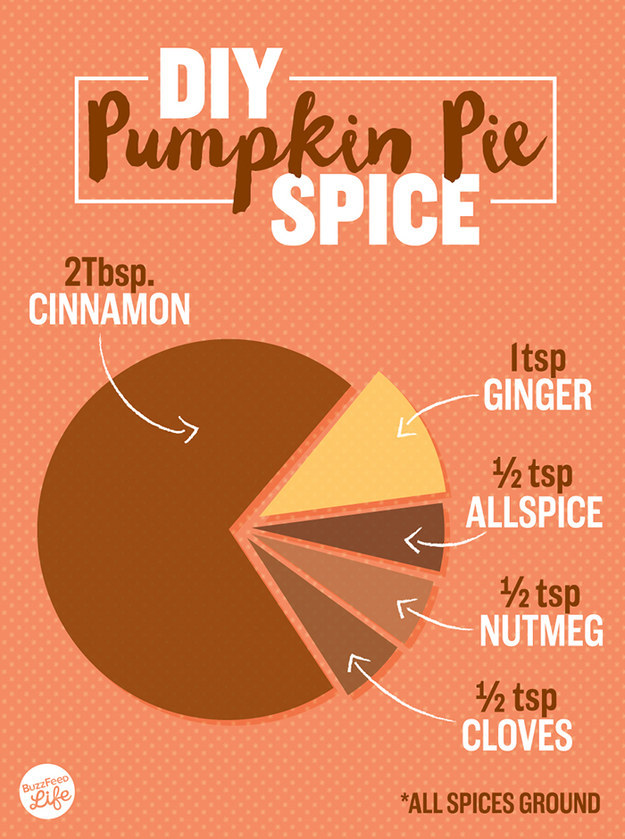 For pumpkin pie: