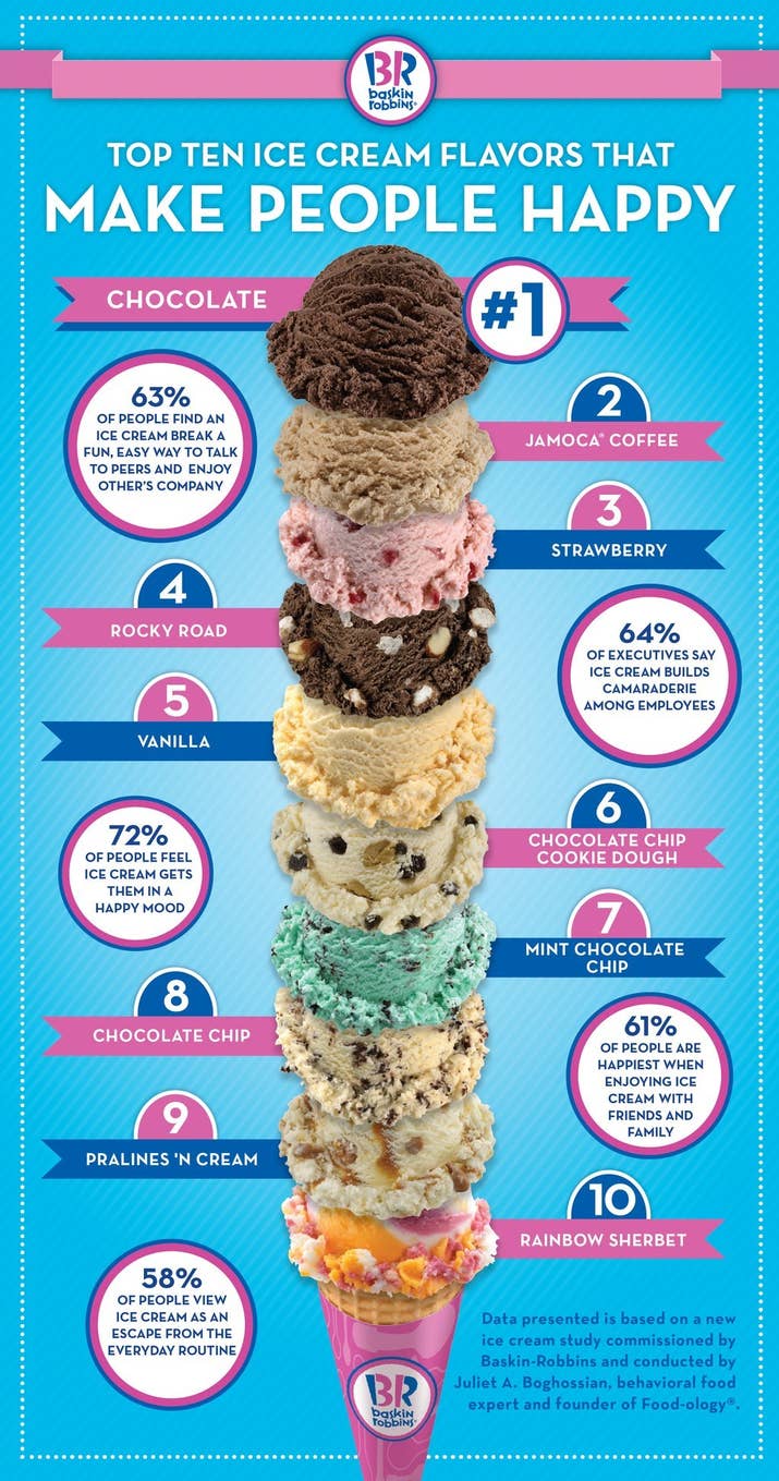 😍🍦😍 From Baskin Robbins.