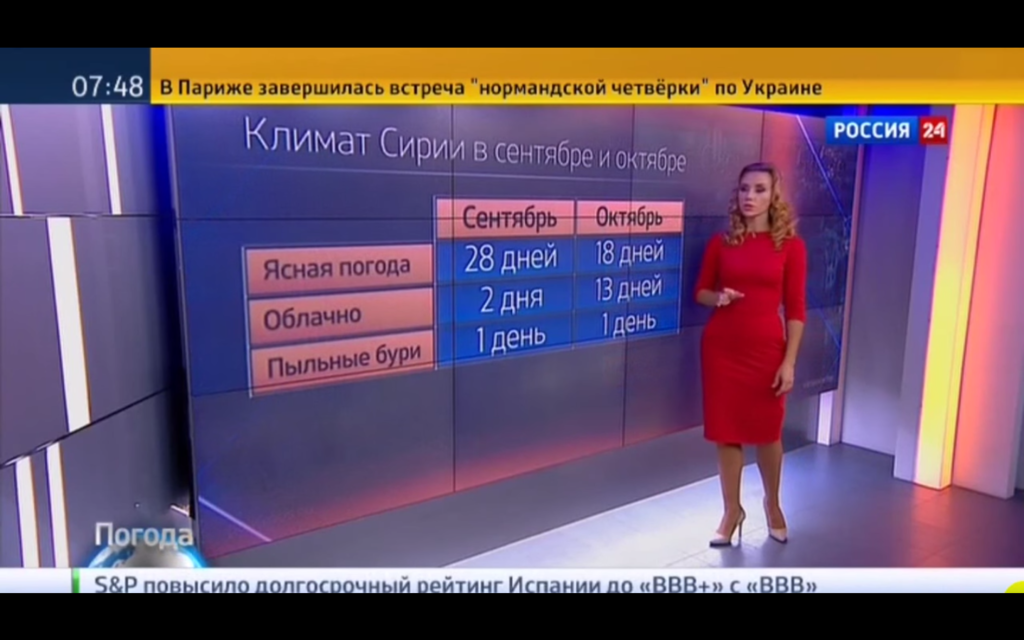 Ошибки на телевидении. Опечатки на российском ТВ. Россия 24 не показывает