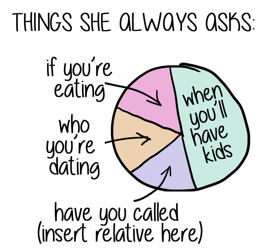 11 Charts That Perfectly Sum Up Your Relationship With Your Mom