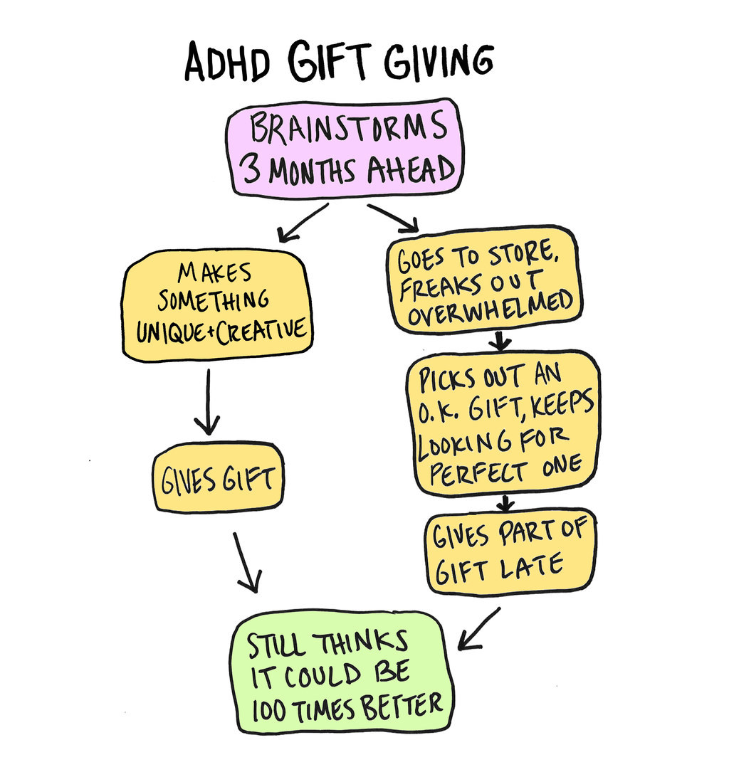 Having add. ADHD. ADHD на русском. ADHD-C что это. Attention deficit hyperactivity Disorder.