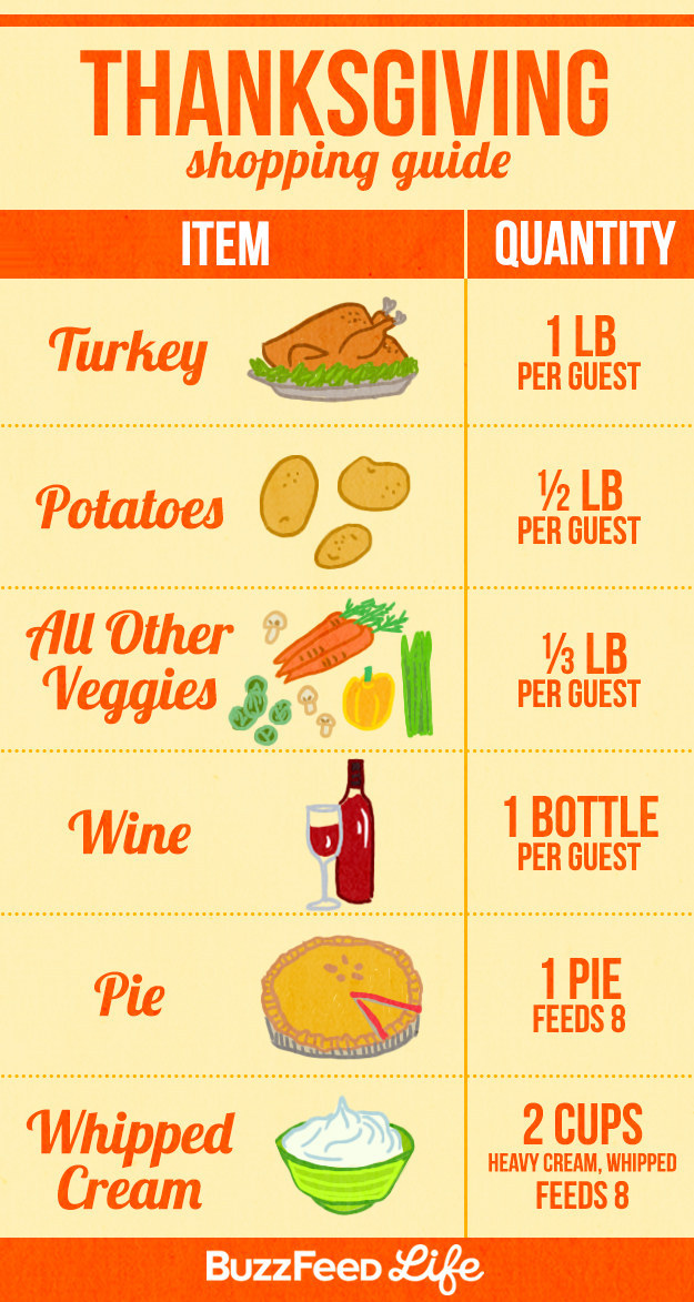17 Incredibly Helpful Charts For Cooking Thanksgiving Dinner