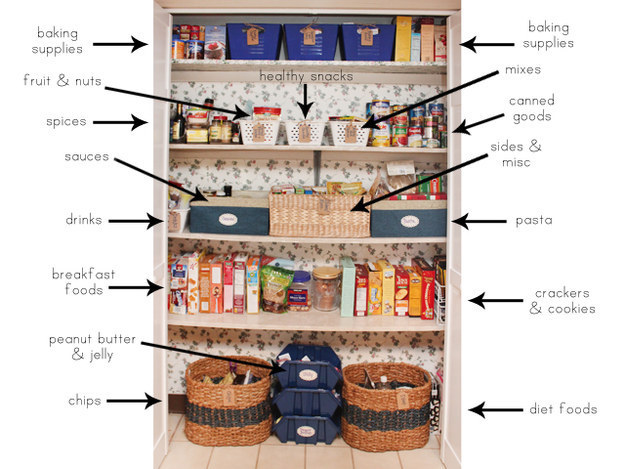 11 Ideas for Organizing Baking Supplies