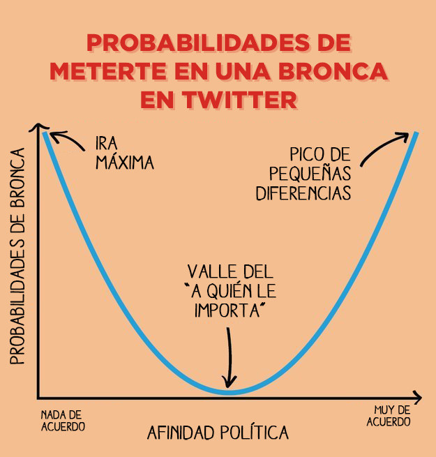 (Inspirado por Zach Weinersmith)