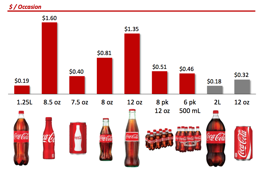 World's Smallest Coca-Cola