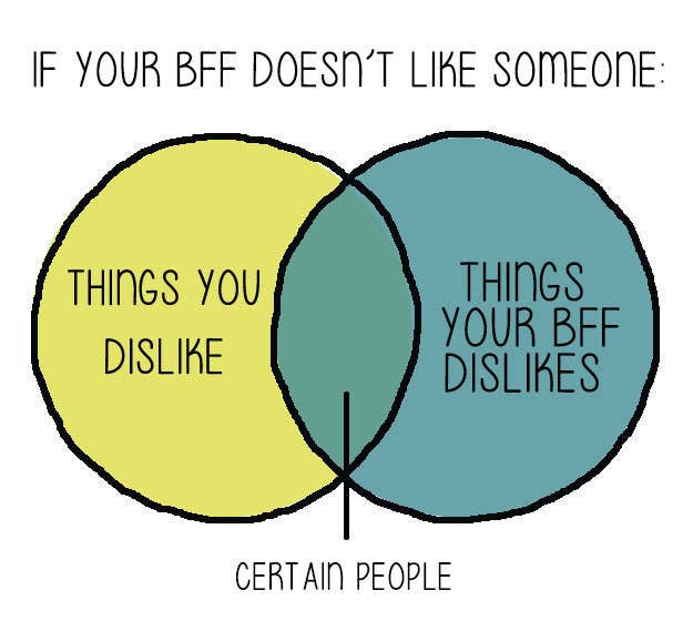 11 Charts That All Longtime BFFs Will Understand