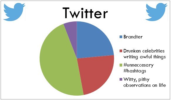 Where everybody comes to # it out in 140 characters or less.