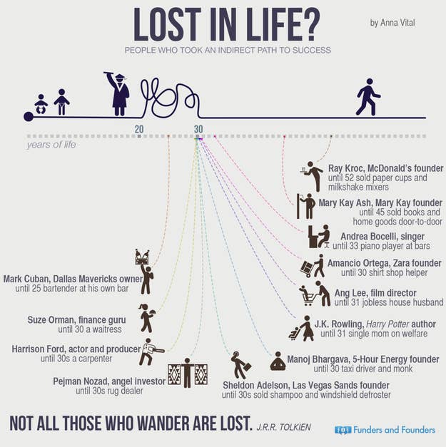 From Funders and Founders.
