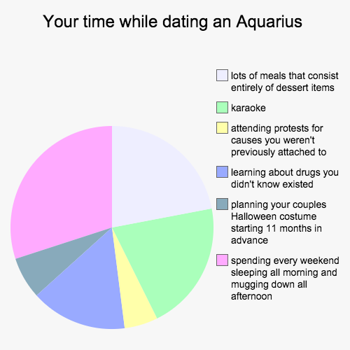 buzzfeed zodiac dating