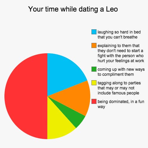 dating graph meme dating bella goth