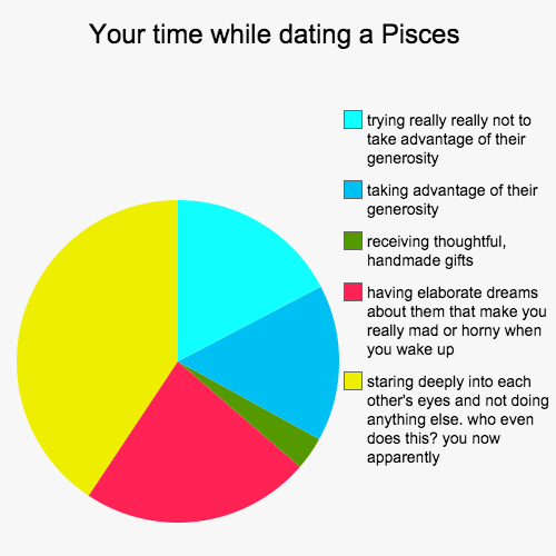 buzzfeed zodiac dating