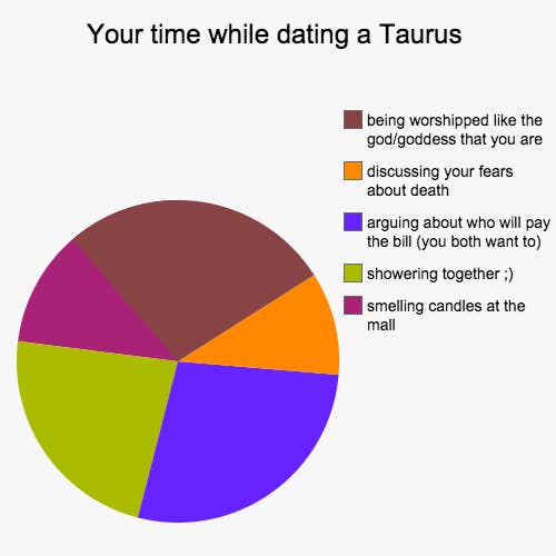 what to expect when dating a taurus dating party ideas