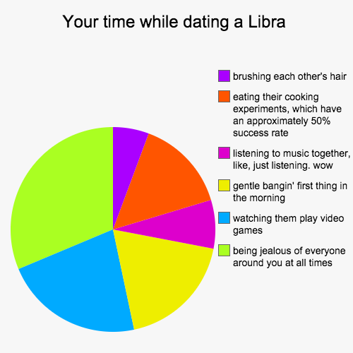 Libra Star Sign Compatibility Chart For Dating