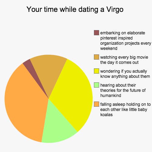 Your time while dating a cancer buzzfeed
