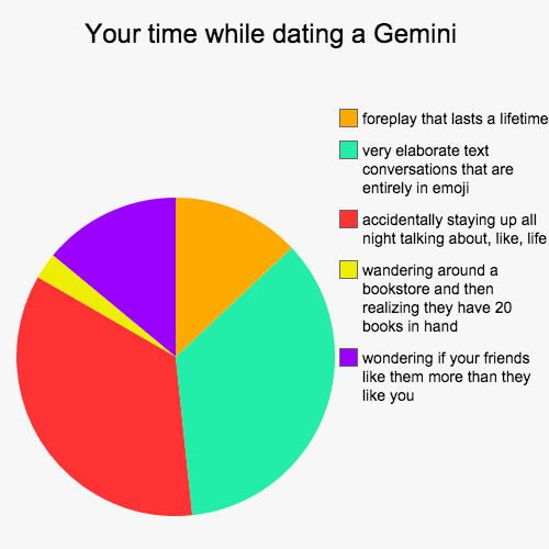 Zodiac Dating Chart