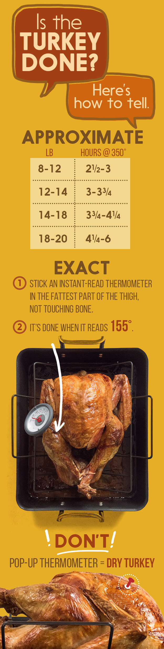 For knowing when to pull the bird out of the oven: