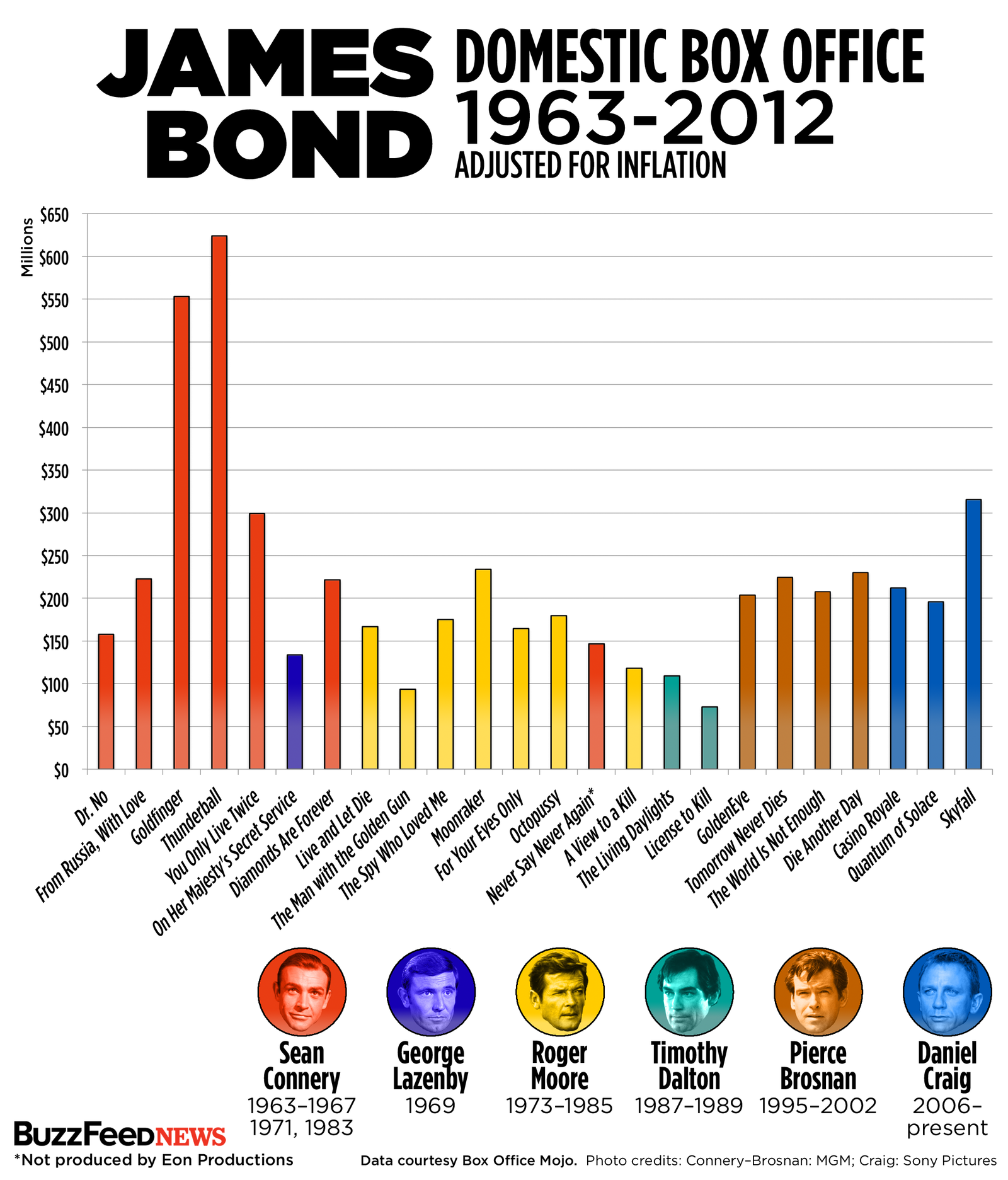bond spectre plot summary