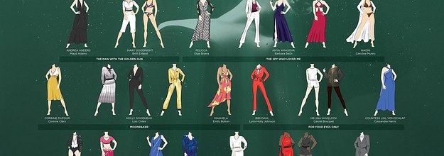 Iconic bond girl store outfits