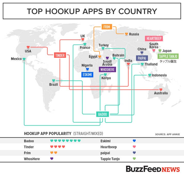 best ios hookup apps