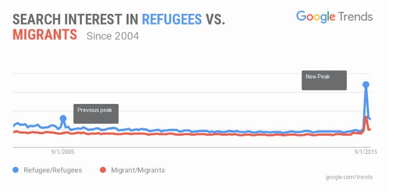 how the photos of alan kurdi changed