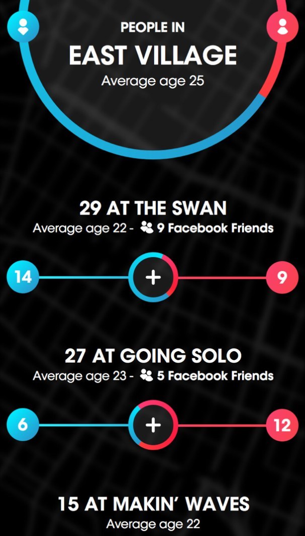 I'm no promoter, but I love a good night out on the town as much as anybody! Not too long ago, I stumbled upon Clustr; an app that claims to be "The Social Compass" showing the active hotspots in your area and the type of crowd in a particular place. I used it for a weekend and here are the truths I encountered.