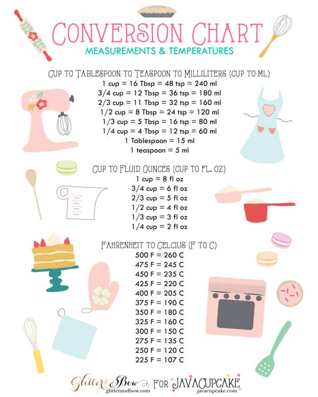17 Kitchen Cheat Sheets You Should Know About