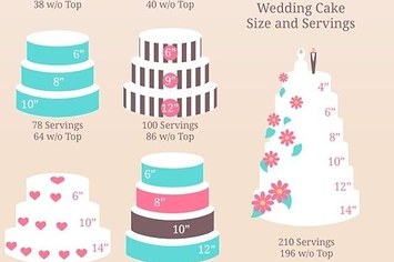 13 Charts That Perfectly Sum Up The Reality Of Planning A Wedding