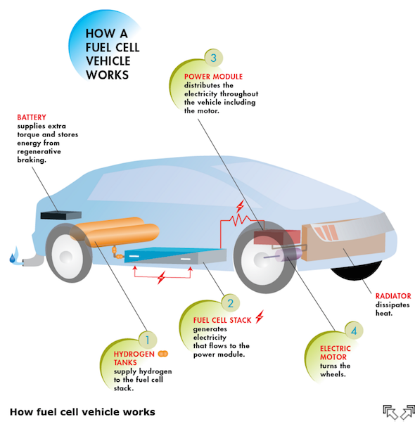 The Hydrogen Fuel Cell Giant You've Been Ignoring Is Waking Up