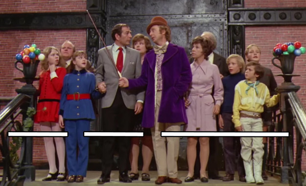 How Well Do You Know The Lyrics To Wonka's 