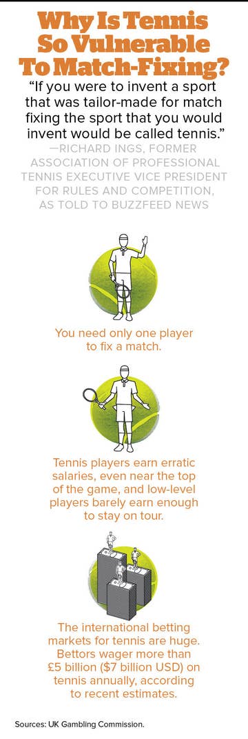 The Tennis Racket - 