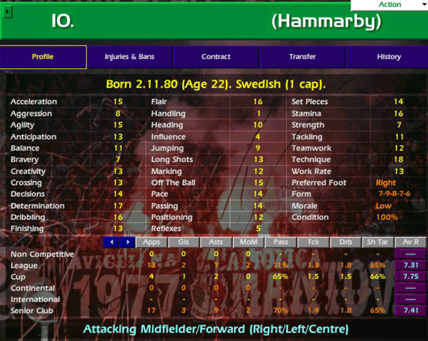 football manager 2015 wonderkids list football manager 2015 wonderkids list