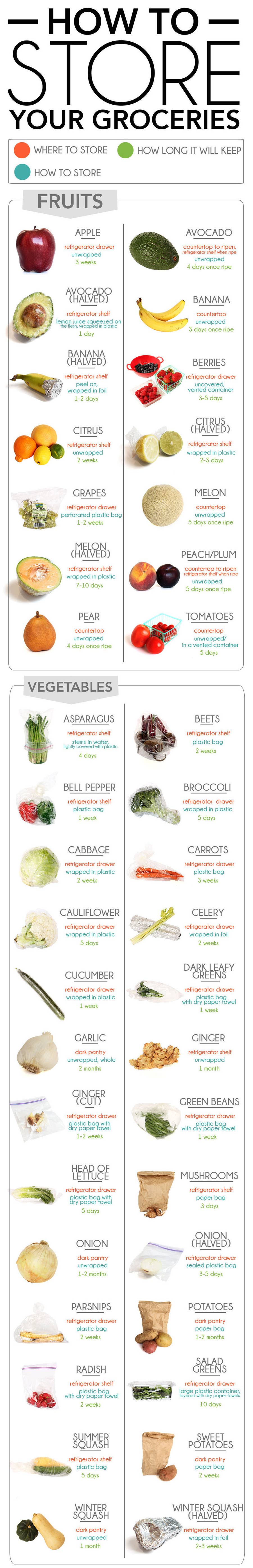17 Charts To Help You Eat Healthy