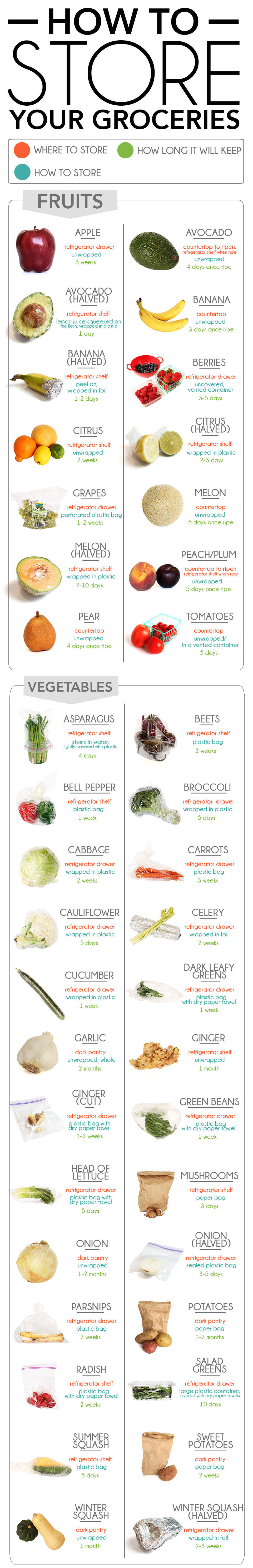 17 Charts To Help You Eat Healthy